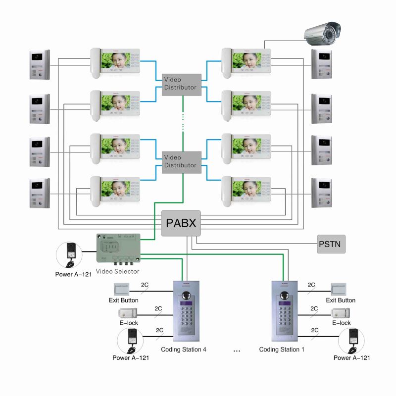 Villa & Apartment VDP Solution from EMCS source profile