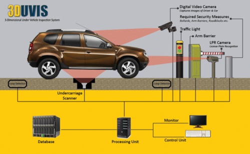 Smart Security Inspection Solution from EMCS source profile