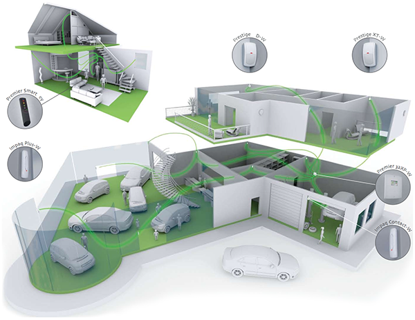 Intrusion Alarm Solution from EMCS source profile